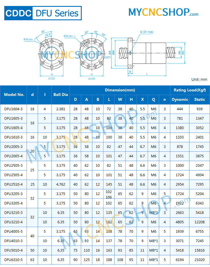 DFU ballscrews ballnut SIZE