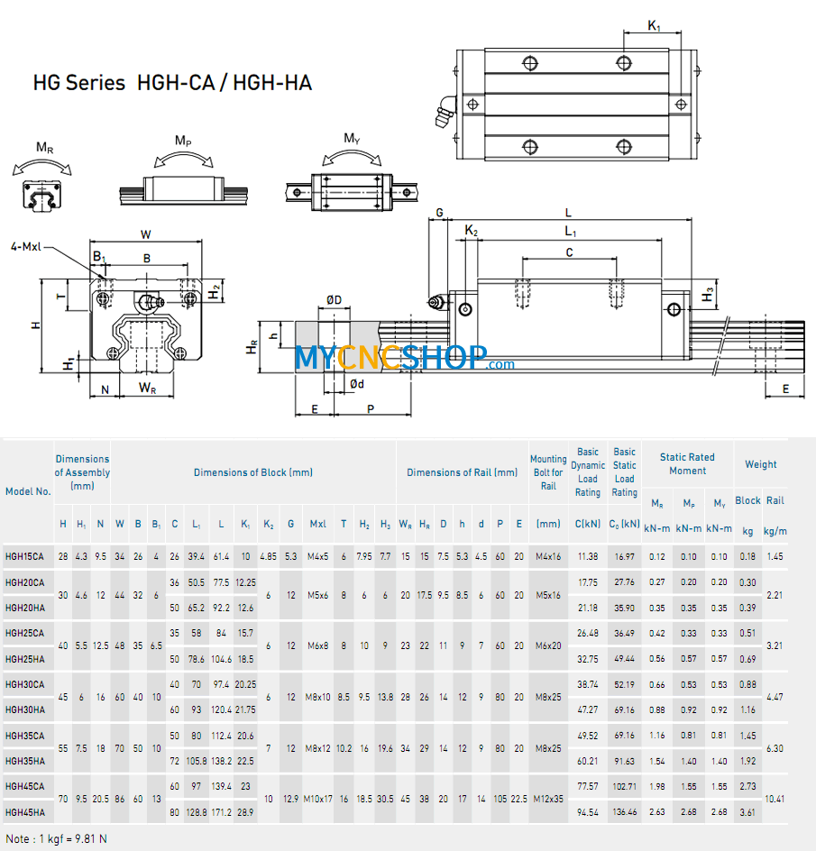 Original brand new HIWIN linear guideways HIWIN specifications parameters!CNC Part MYCNCSHOP.COM