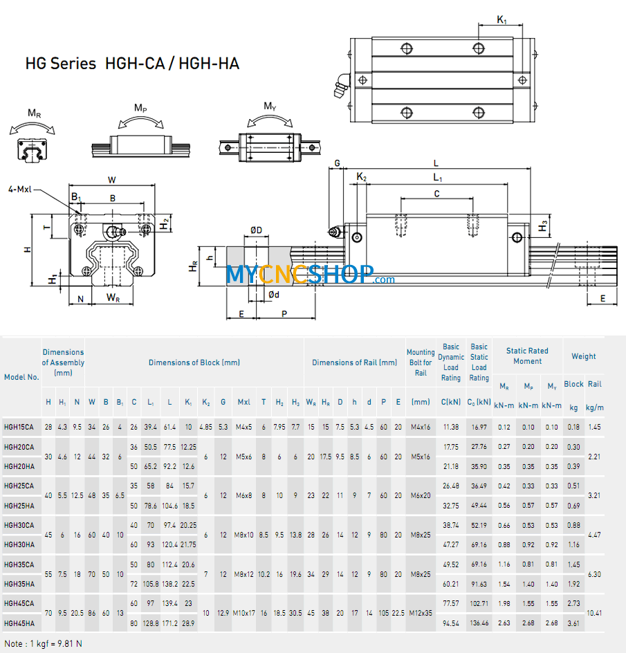 MYCNCSHOP.COM economical guide rail dimension drawing, the size is the same as HIWIN guide rail