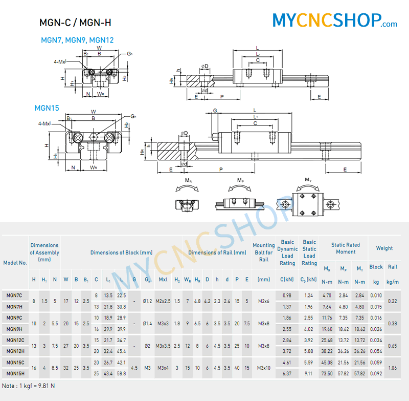 Yongse Machifit MGN7C Linear Rail Block for MGN7 Linear Rail Guide Linéaire Outil CNC 