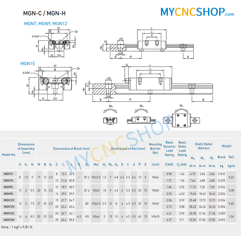 MYCNCSHOP.COM economical guide rail dimension drawing, the size is the same as HIWIN miniature guide rail