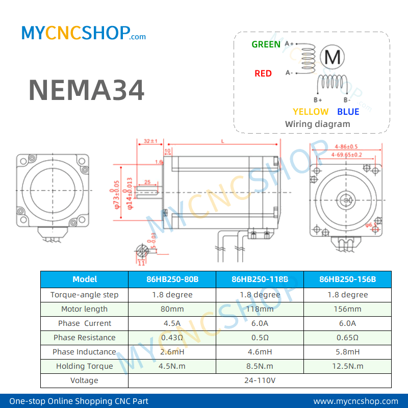 NEMA34 Closed Loop Stepper Motor SPEC.
